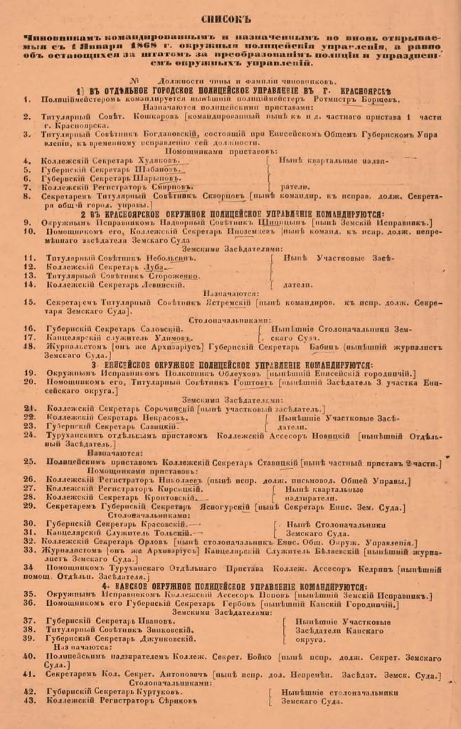 Штатная численность полицейского управления на 1 января 1868 г.